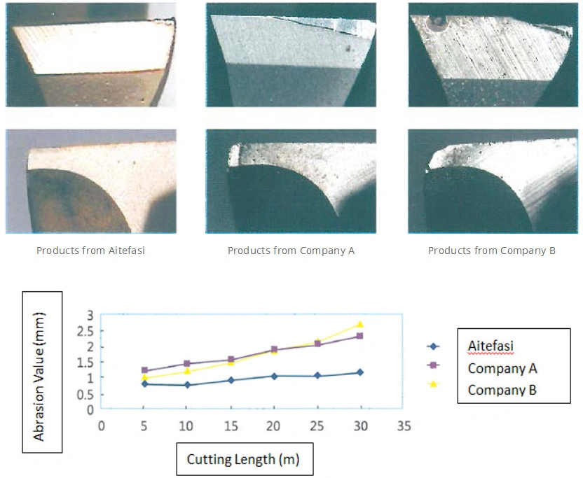 High Quality Tungsten Carbide Coated Pilot Drill Bits for Stainless Steel